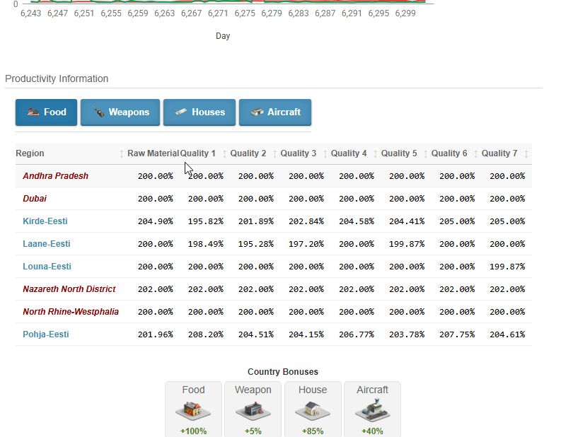 eRepublik Productivity+